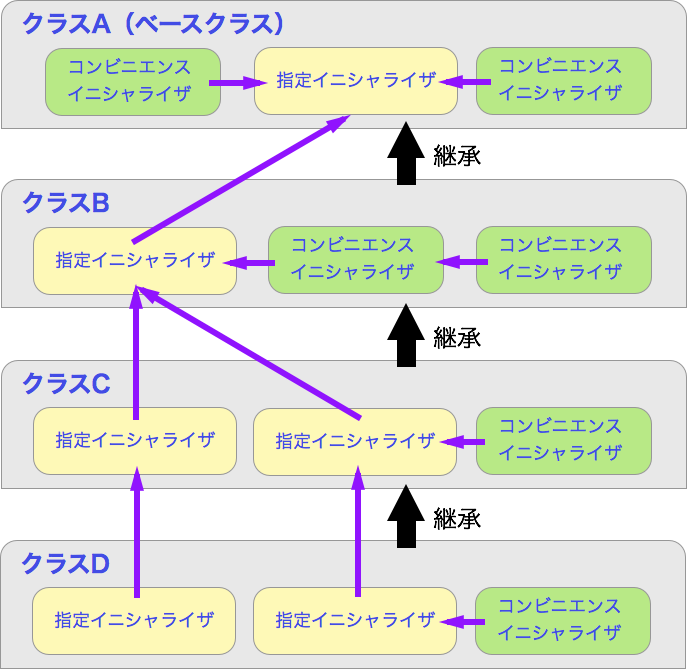 init_delegate.png