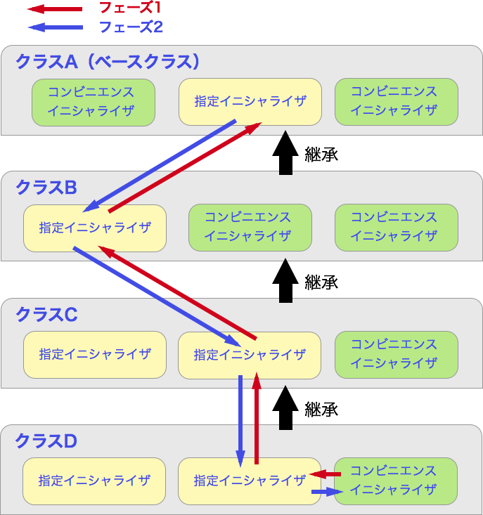 init_delegate2.png