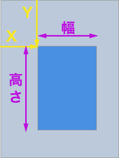 矩形